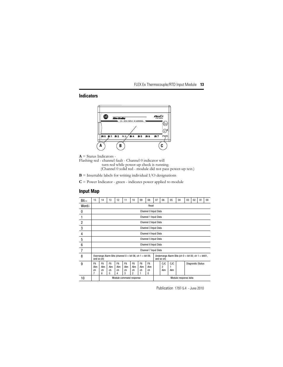 Indicators, Input map, Ab c | Rockwell Automation 1797-IRT8 FLEX Ex Thermocouple/RTD Module User Manual | Page 13 / 32