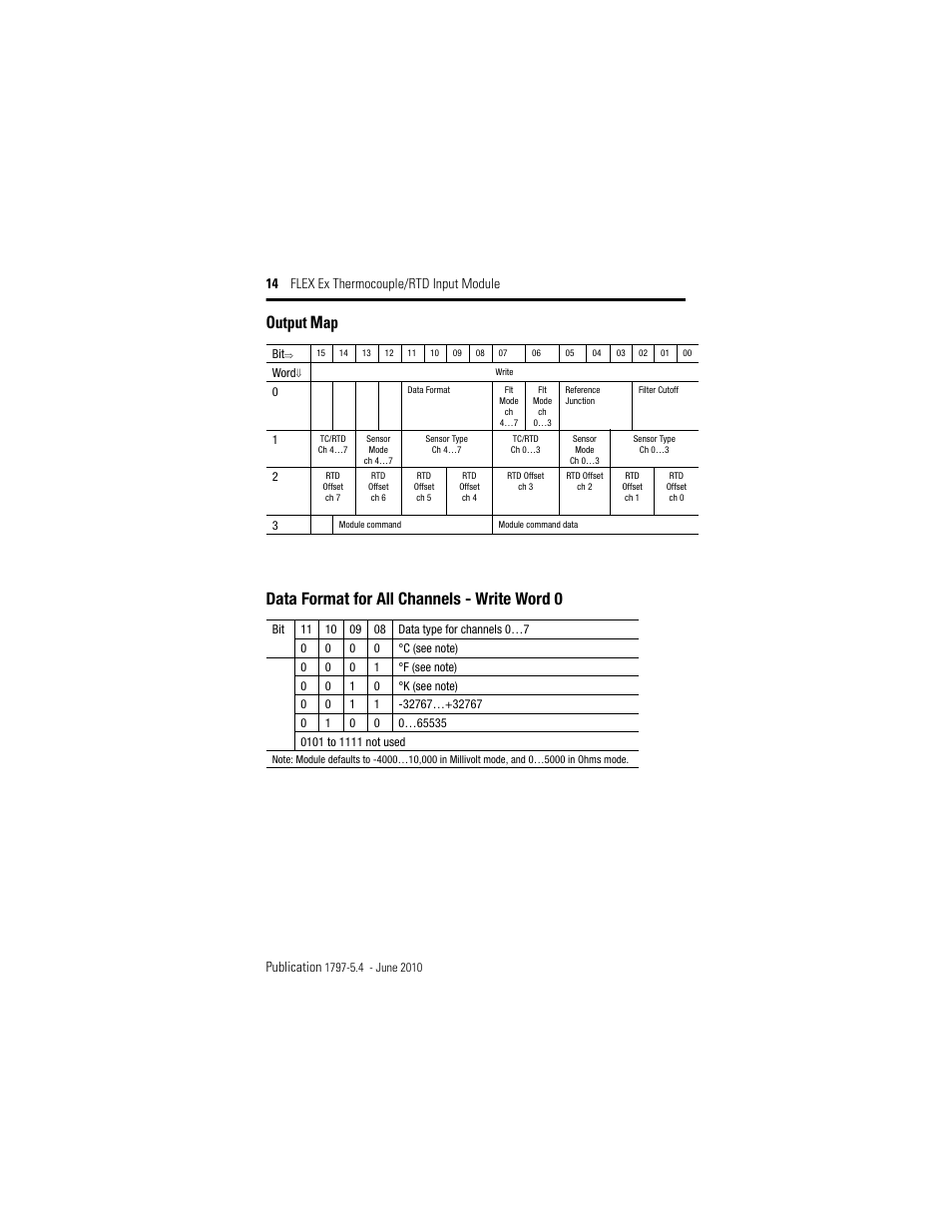 Output map | Rockwell Automation 1797-IRT8 FLEX Ex Thermocouple/RTD Module User Manual | Page 14 / 32