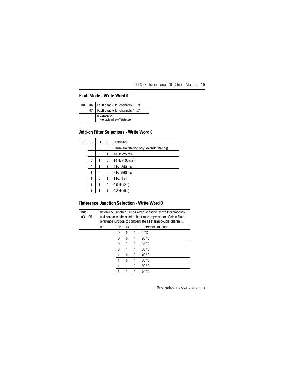 Fault mode - write word 0, Add-on filter selections - write word 0, Reference junction selection - write word 0 | Rockwell Automation 1797-IRT8 FLEX Ex Thermocouple/RTD Module User Manual | Page 15 / 32