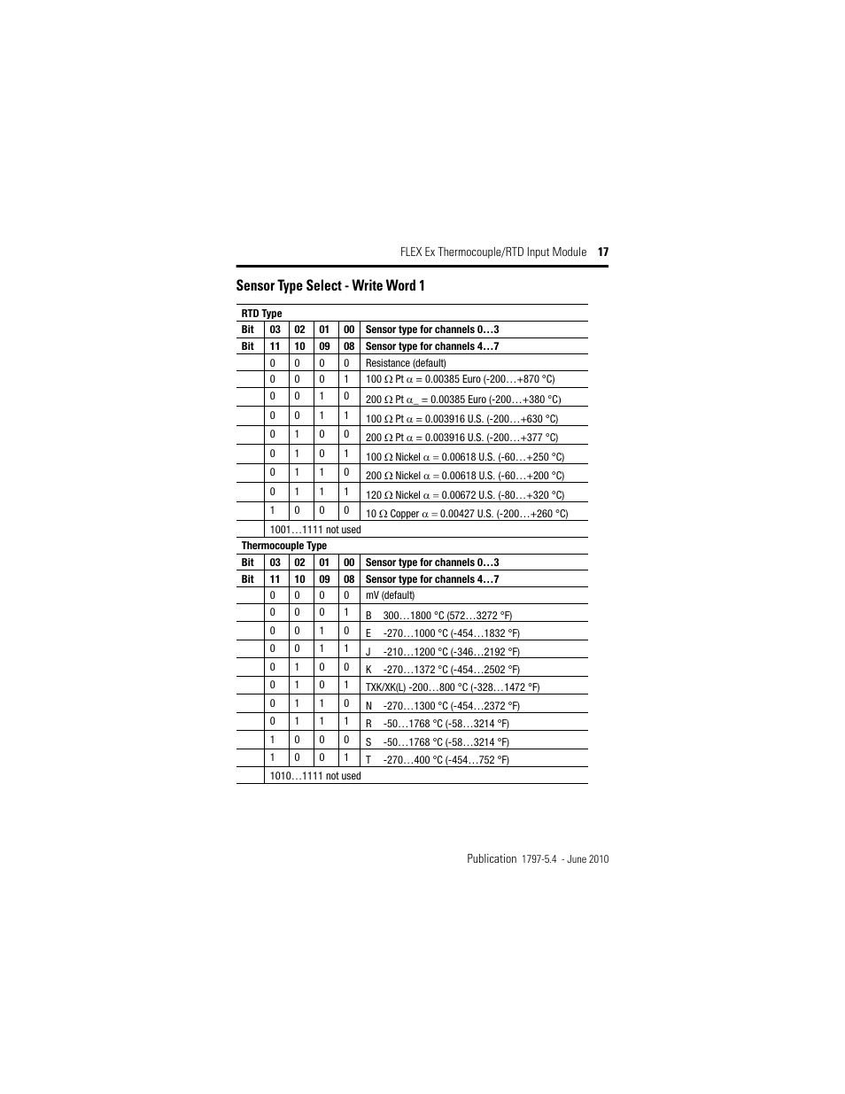 Sensor type select - write word 1 | Rockwell Automation 1797-IRT8 FLEX Ex Thermocouple/RTD Module User Manual | Page 17 / 32