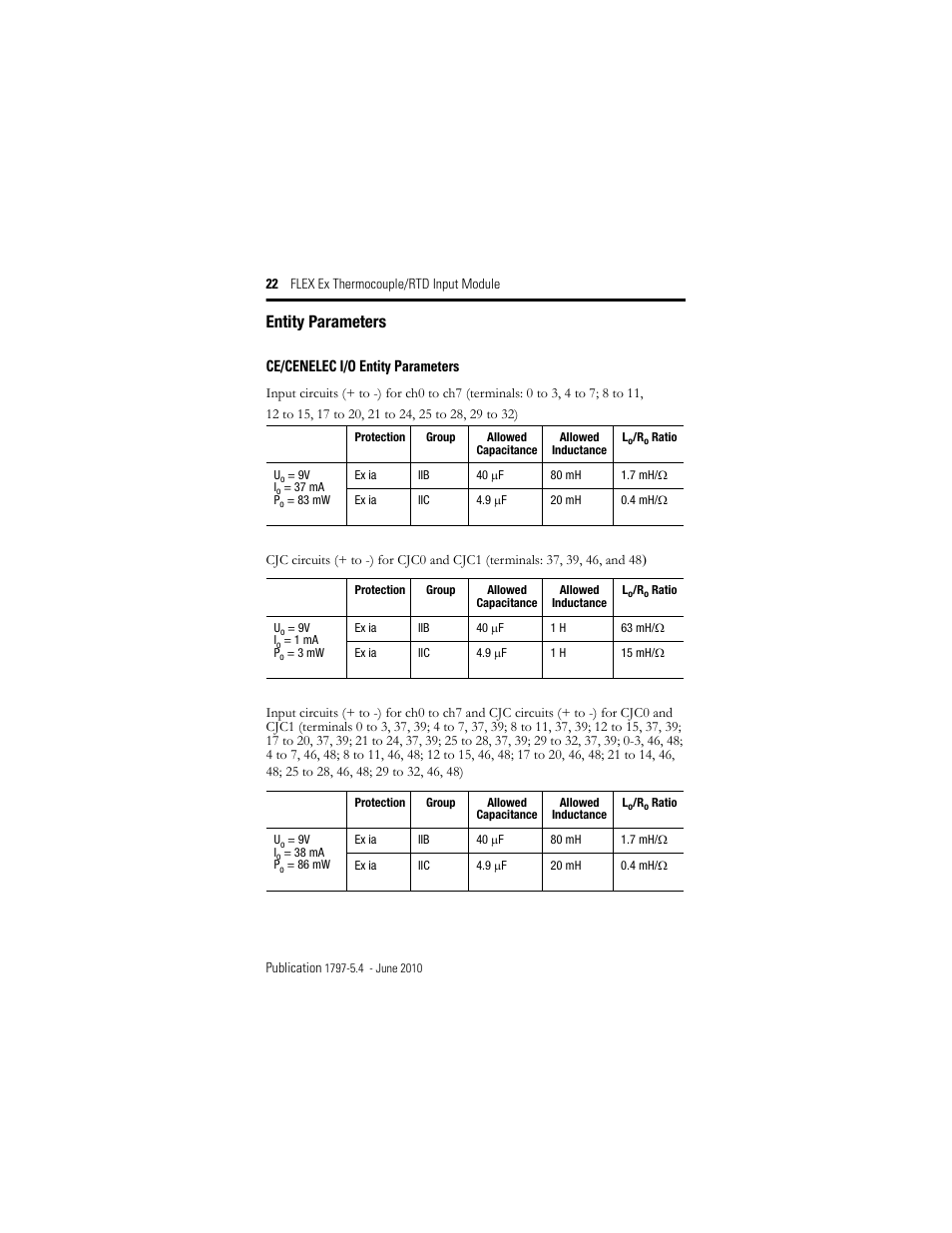 Entity parameters | Rockwell Automation 1797-IRT8 FLEX Ex Thermocouple/RTD Module User Manual | Page 22 / 32