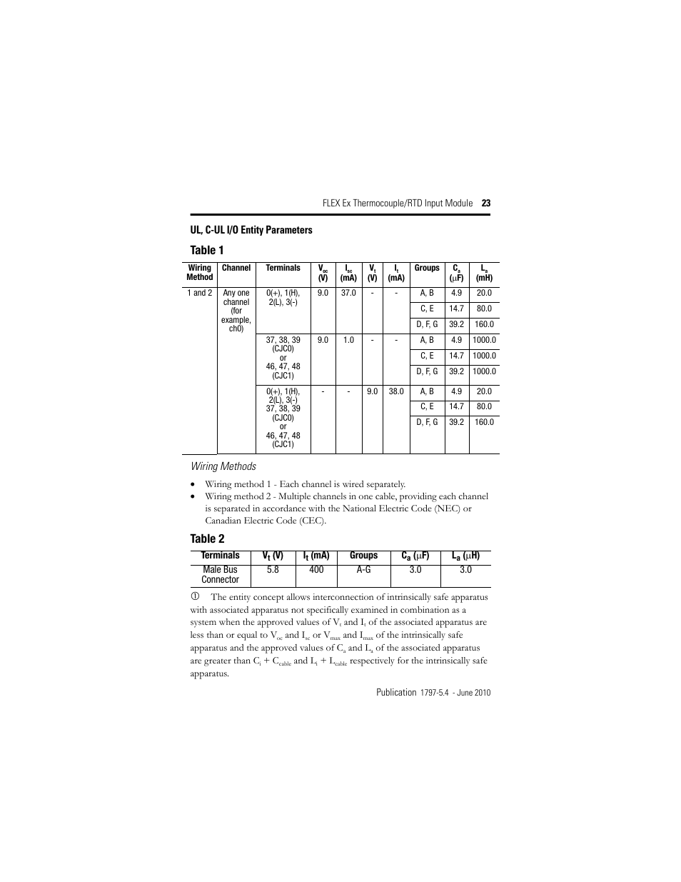 Table 1, Table 2 | Rockwell Automation 1797-IRT8 FLEX Ex Thermocouple/RTD Module User Manual | Page 23 / 32