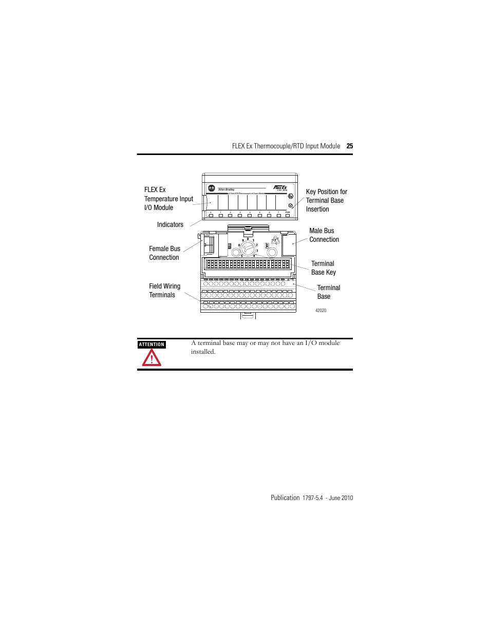 Rockwell Automation 1797-IRT8 FLEX Ex Thermocouple/RTD Module User Manual | Page 25 / 32