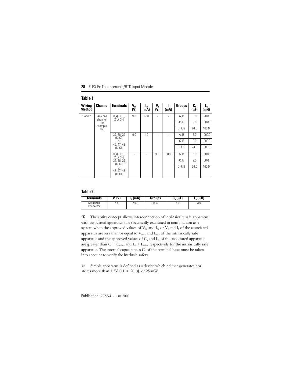 Table 1 table 2 | Rockwell Automation 1797-IRT8 FLEX Ex Thermocouple/RTD Module User Manual | Page 28 / 32
