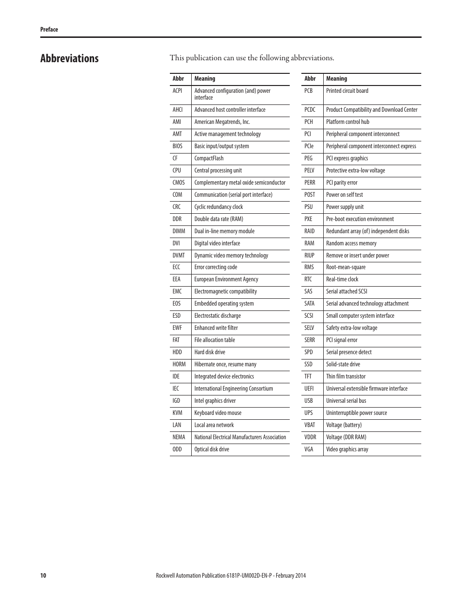 Abbreviations | Rockwell Automation 6181F_P Series E Integrated Display Computers User Manual User Manual | Page 10 / 76