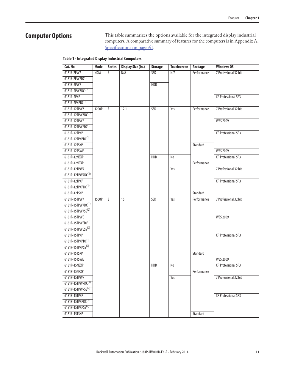 Computer options | Rockwell Automation 6181F_P Series E Integrated Display Computers User Manual User Manual | Page 13 / 76