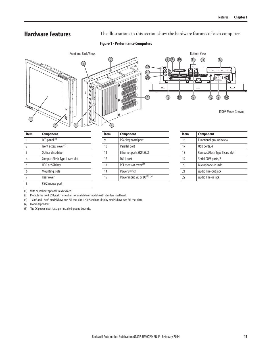 Hardware features | Rockwell Automation 6181F_P Series E Integrated Display Computers User Manual User Manual | Page 15 / 76