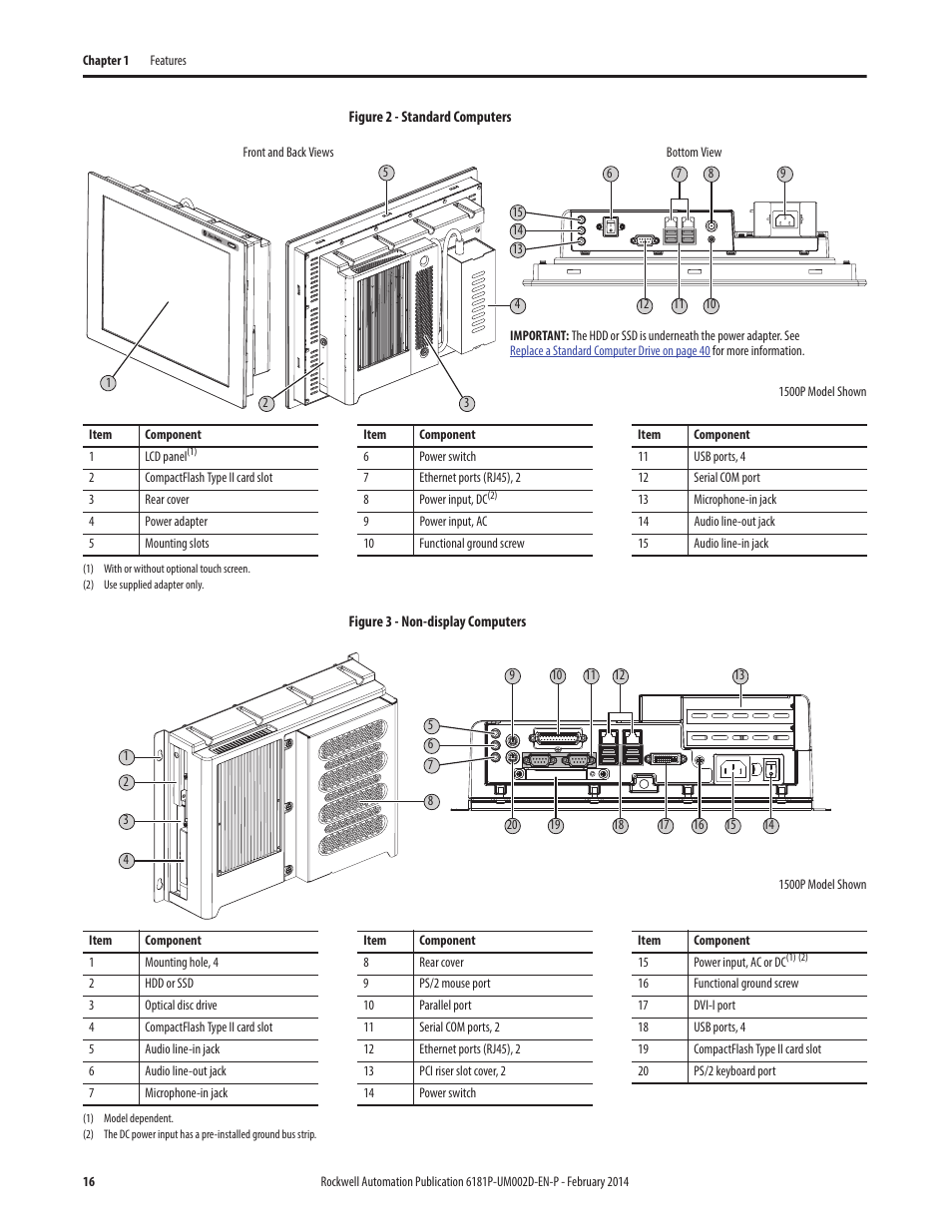 Rockwell Automation 6181F_P Series E Integrated Display Computers User Manual User Manual | Page 16 / 76