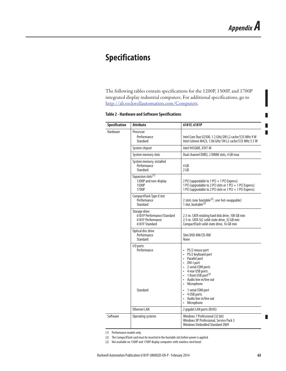 A - specifications, Appendix a, Specifications | Appendix | Rockwell Automation 6181F_P Series E Integrated Display Computers User Manual User Manual | Page 63 / 76