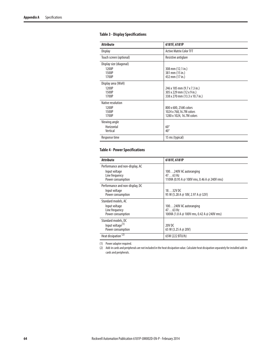 Rockwell Automation 6181F_P Series E Integrated Display Computers User Manual User Manual | Page 64 / 76