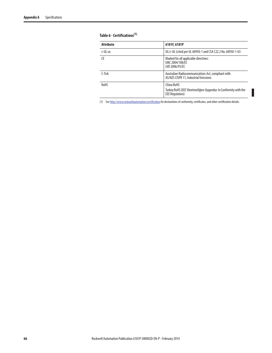 Rockwell Automation 6181F_P Series E Integrated Display Computers User Manual User Manual | Page 66 / 76