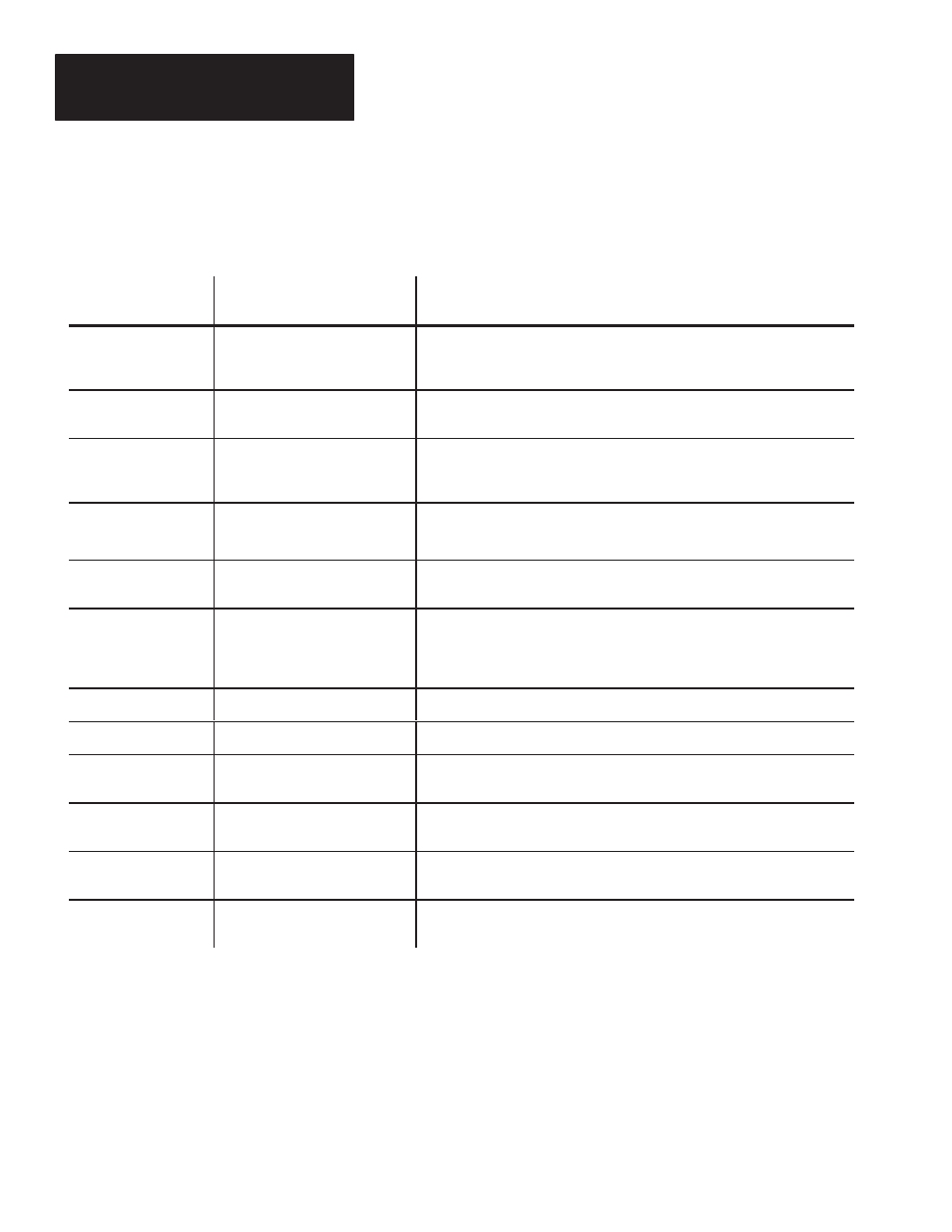 Rockwell Automation 2755-L7, -L9 Scanners User Manual | Page 13 / 53