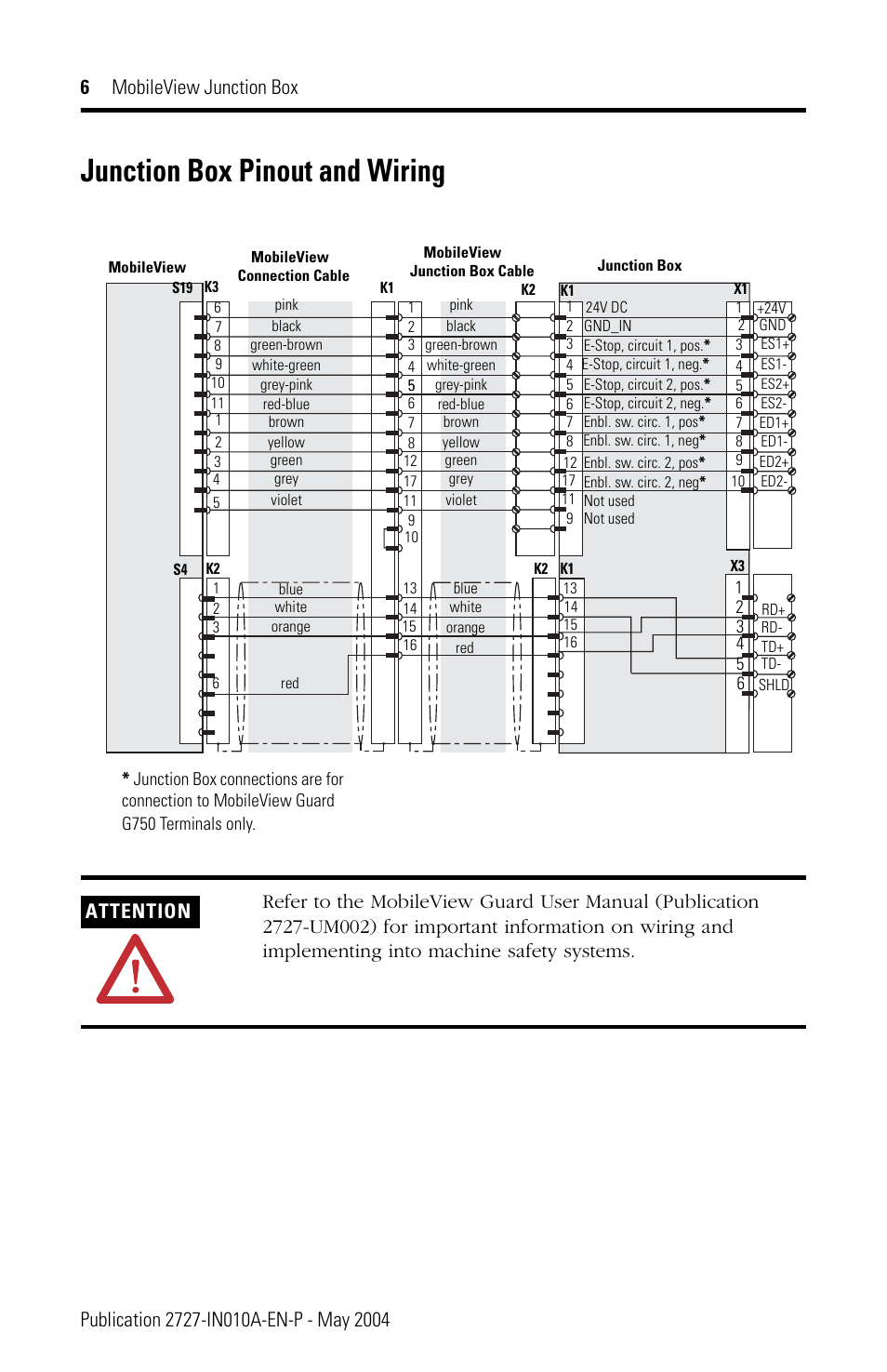 Junction box pinout and wiring | Rockwell Automation 2727-MRJB2 MobileView Terminal Junction Box User Manual | Page 6 / 8