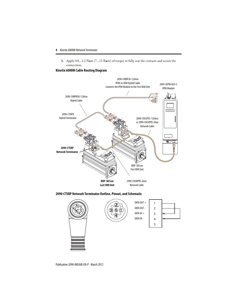 Rockwell Automation 2090-CTSSP Kinetix 6000M Network Terminator Installation Instructions User Manual | Page 4 / 8