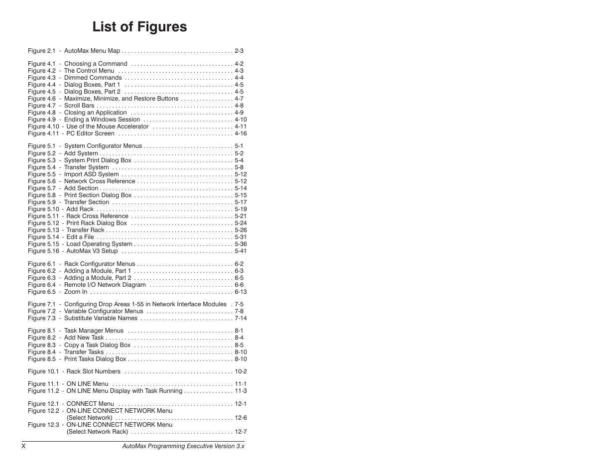 List of figures | Rockwell Automation 57C650 AutoMax Programming Executive Version 3.8 User Manual | Page 12 / 298