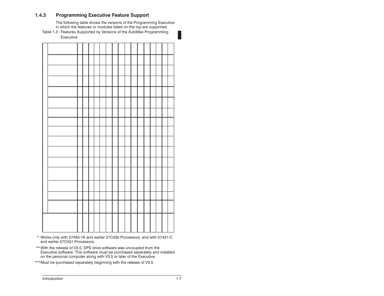 Rockwell Automation 57C650 AutoMax Programming Executive Version 3.8 User Manual | Page 21 / 298