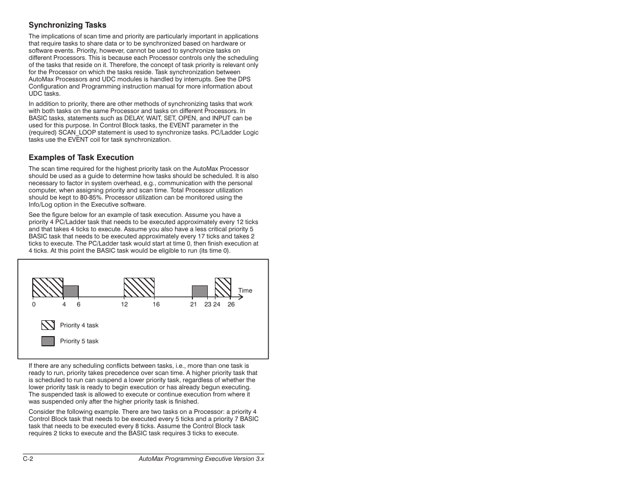 Rockwell Automation 57C650 AutoMax Programming Executive Version 3.8 User Manual | Page 238 / 298