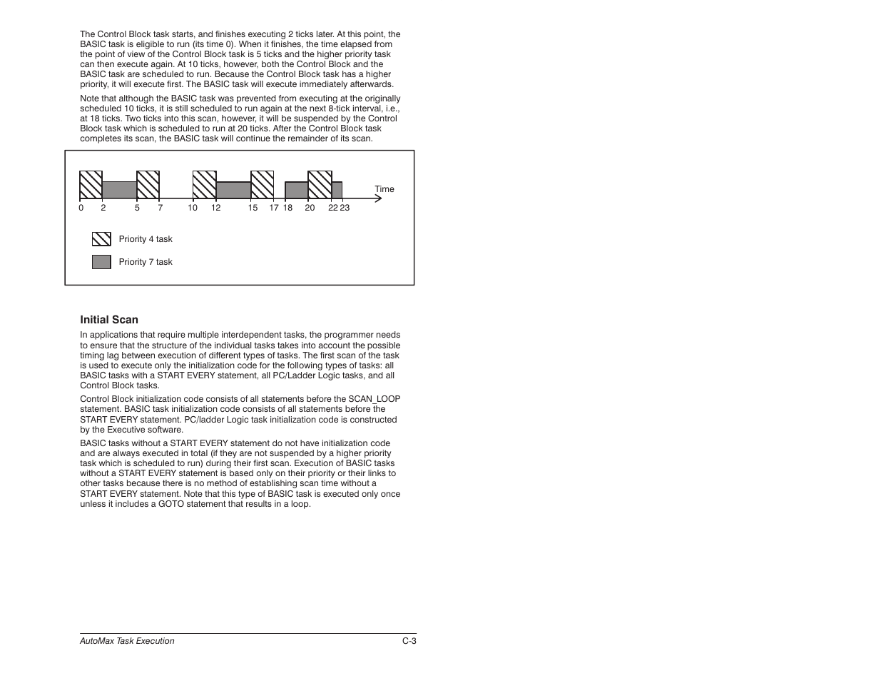 Зз ззз ззз ззз | Rockwell Automation 57C650 AutoMax Programming Executive Version 3.8 User Manual | Page 239 / 298