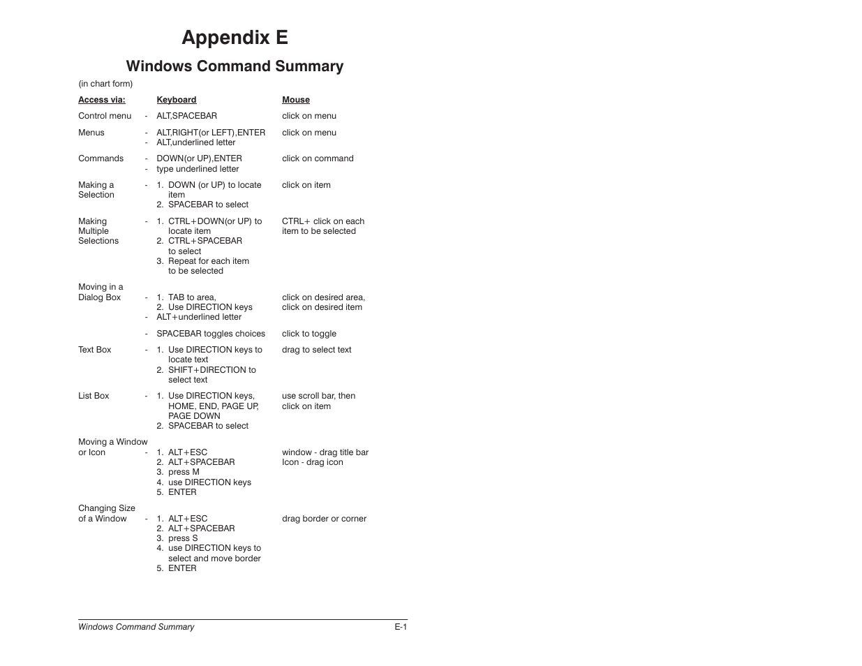 E - windows command summary, Appendix e, Windows command summary | Rockwell Automation 57C650 AutoMax Programming Executive Version 3.8 User Manual | Page 243 / 298