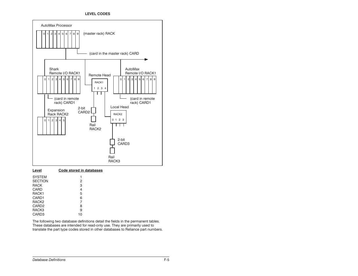 Rockwell Automation 57C650 AutoMax Programming Executive Version 3.8 User Manual | Page 249 / 298
