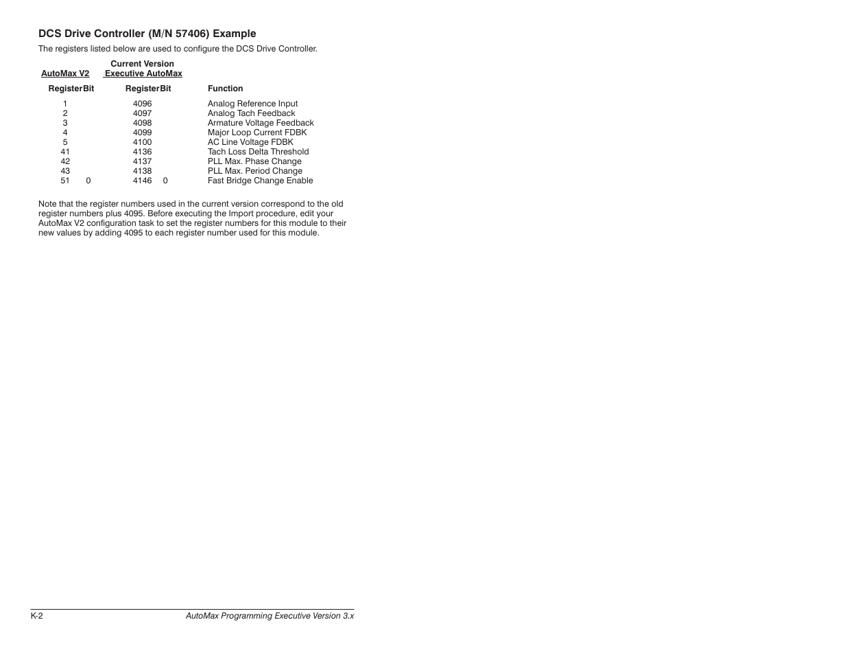 Rockwell Automation 57C650 AutoMax Programming Executive Version 3.8 User Manual | Page 262 / 298