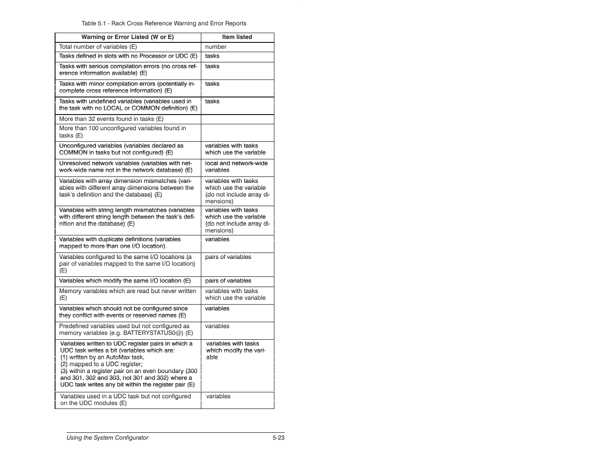Rockwell Automation 57C650 AutoMax Programming Executive Version 3.8 User Manual | Page 79 / 298