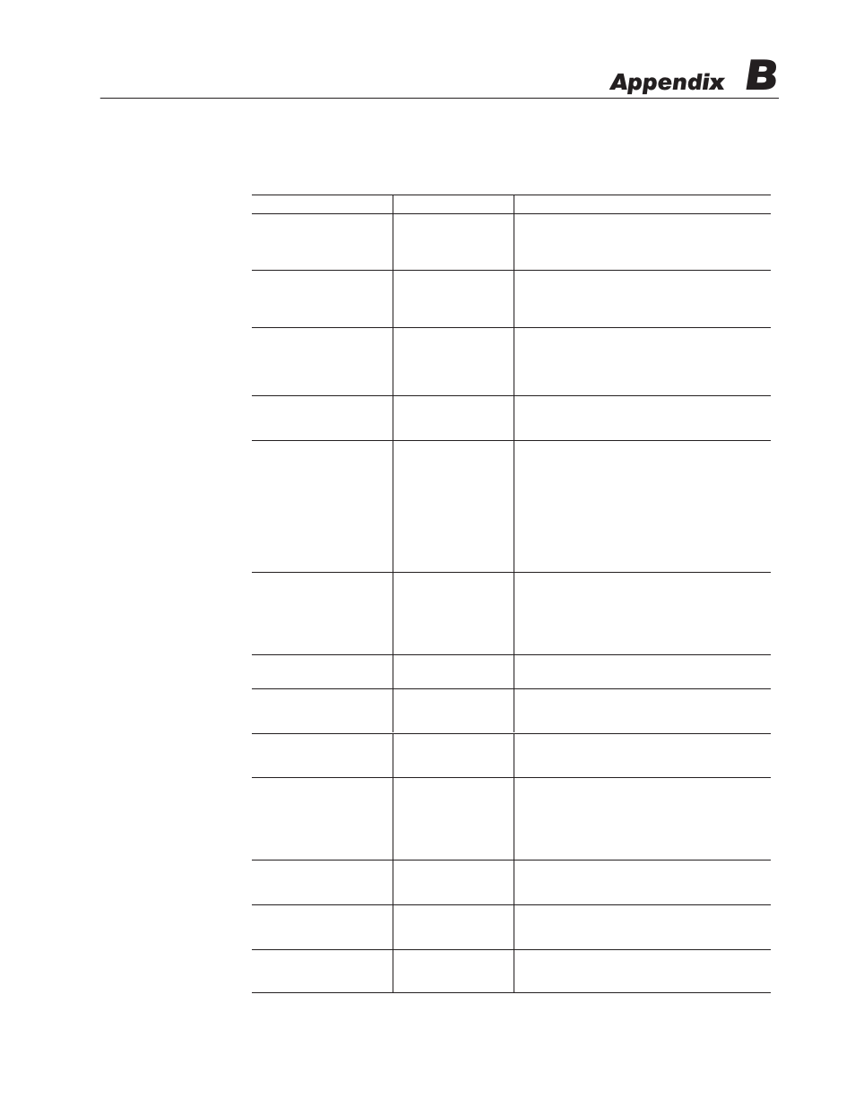 B - error & status messages, Error & status messages, Appendix | Rockwell Automation 2706-LV2P_LV2R_LV4P_LV4R DL40 PLUS USER MANUAL User Manual | Page 162 / 198