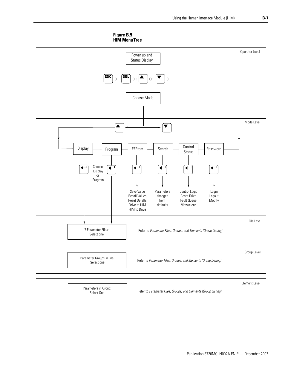 Figure b.5 | Rockwell Automation 8720MC Drives Integration Manual User Manual | Page 101 / 211