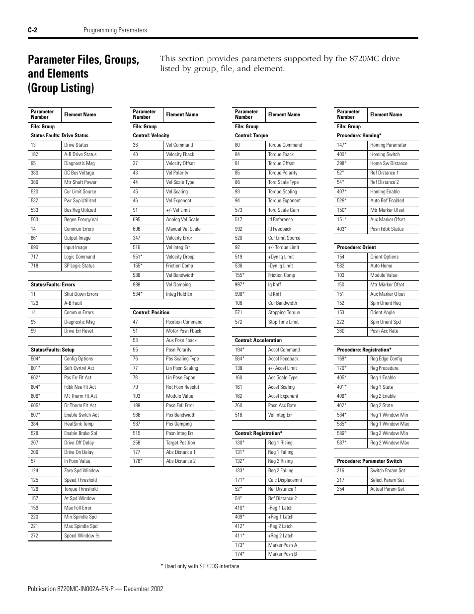 Rockwell Automation 8720MC Drives Integration Manual User Manual | Page 114 / 211