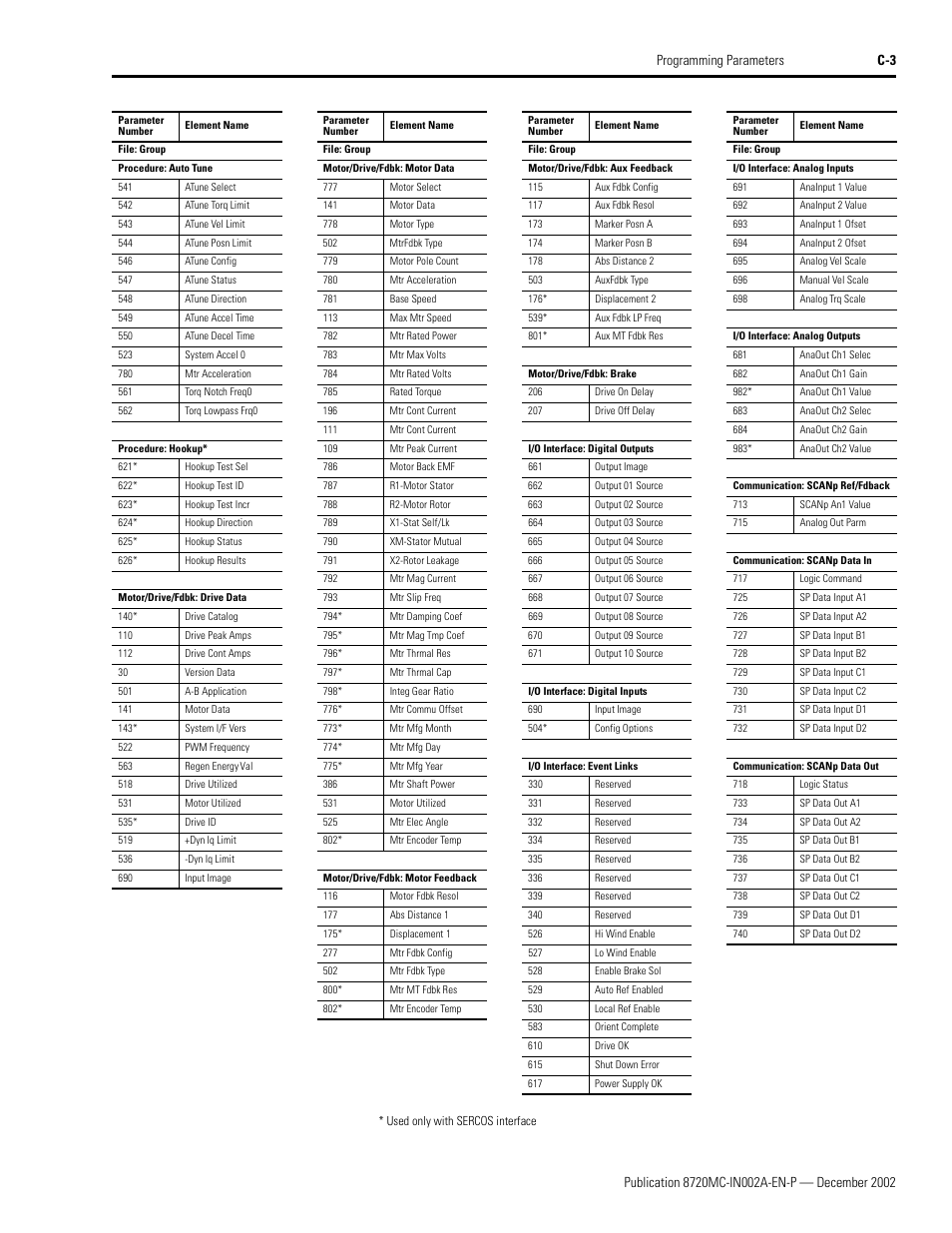 Rockwell Automation 8720MC Drives Integration Manual User Manual | Page 115 / 211