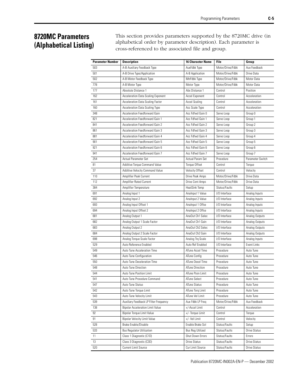 8720mc parameters (alphabetical listing) | Rockwell Automation 8720MC Drives Integration Manual User Manual | Page 117 / 211