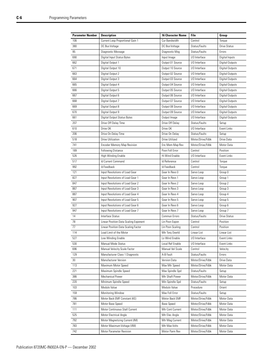 Rockwell Automation 8720MC Drives Integration Manual User Manual | Page 118 / 211