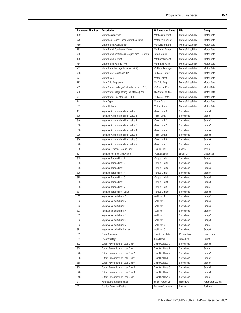 Rockwell Automation 8720MC Drives Integration Manual User Manual | Page 119 / 211