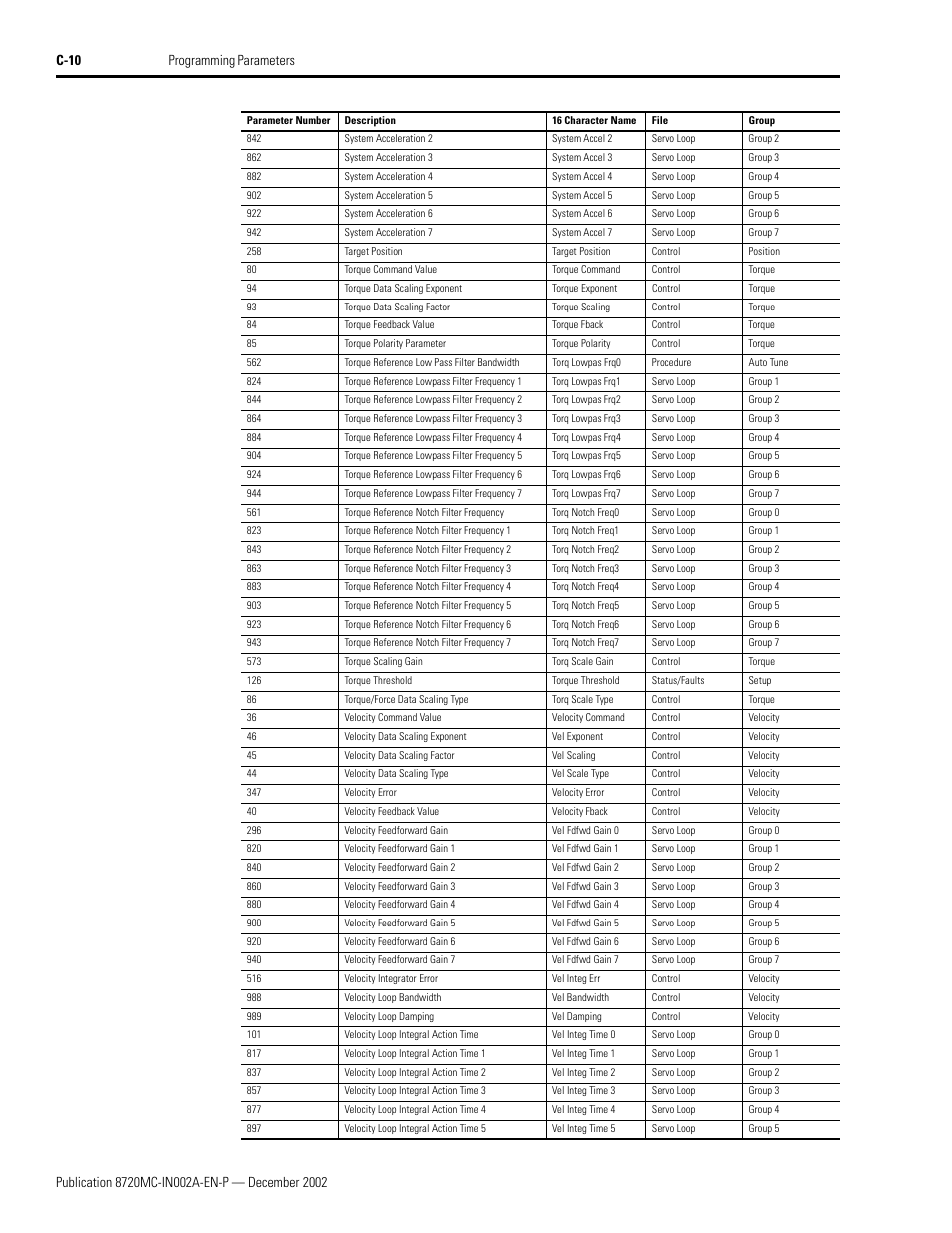 Rockwell Automation 8720MC Drives Integration Manual User Manual | Page 122 / 211