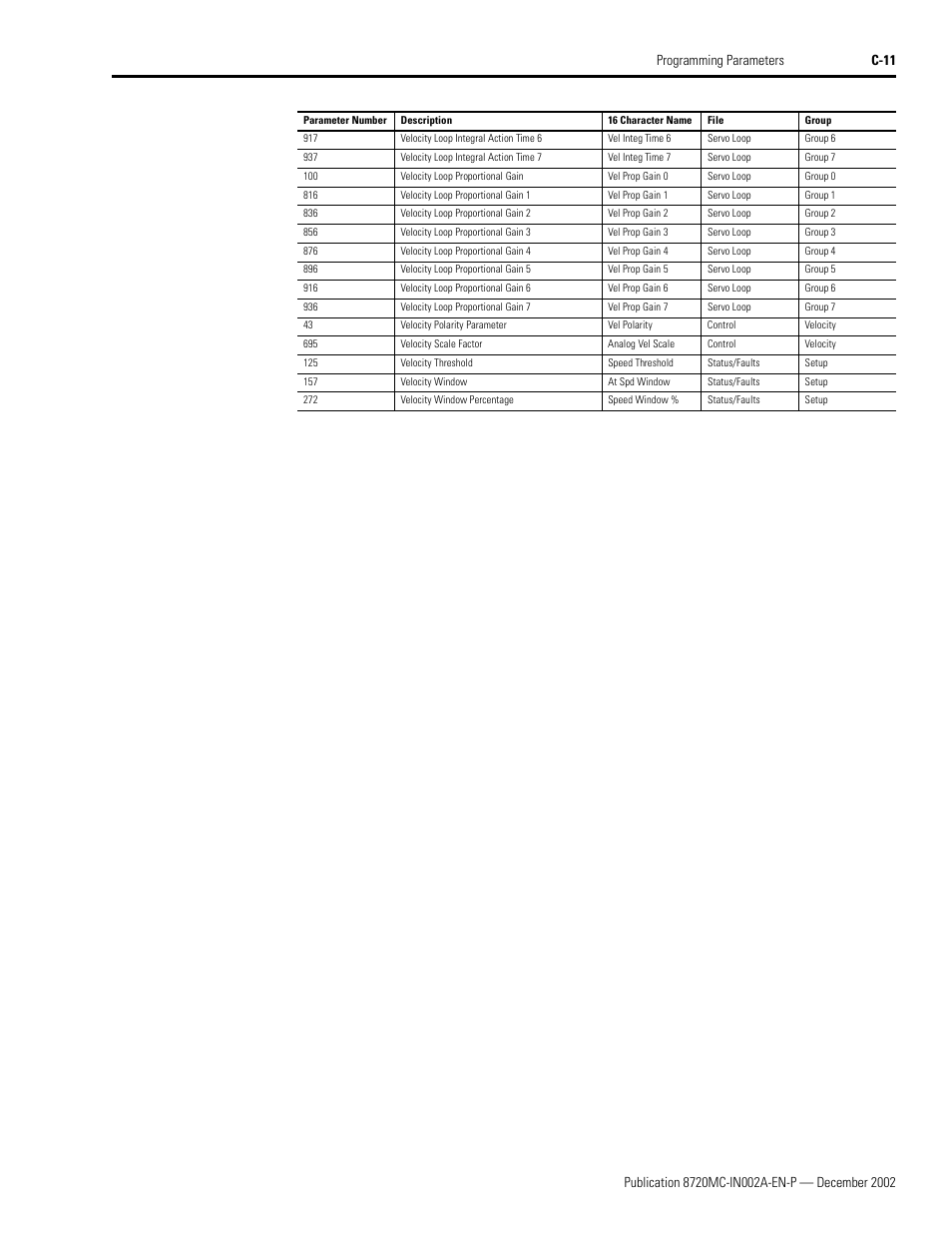 Rockwell Automation 8720MC Drives Integration Manual User Manual | Page 123 / 211