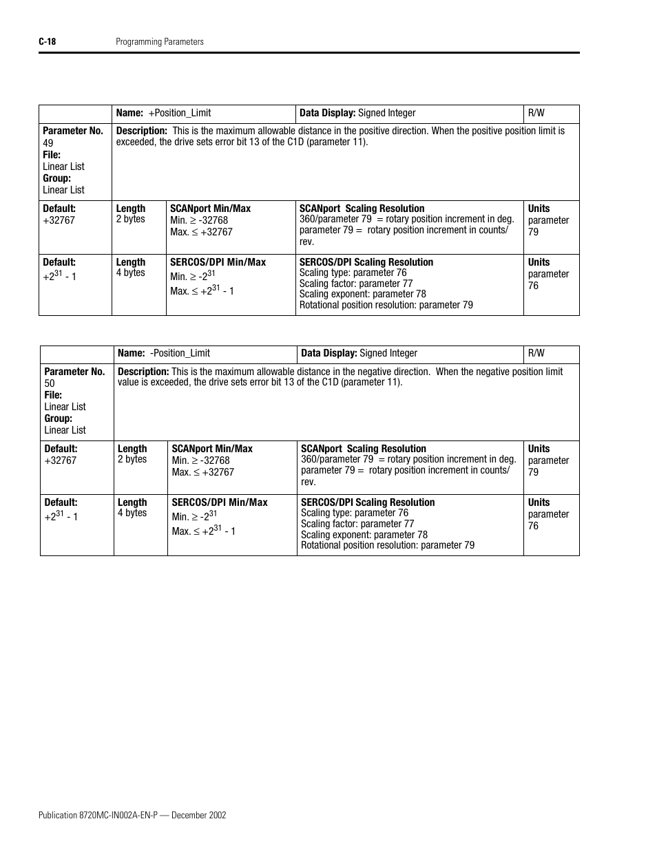 Rockwell Automation 8720MC Drives Integration Manual User Manual | Page 130 / 211