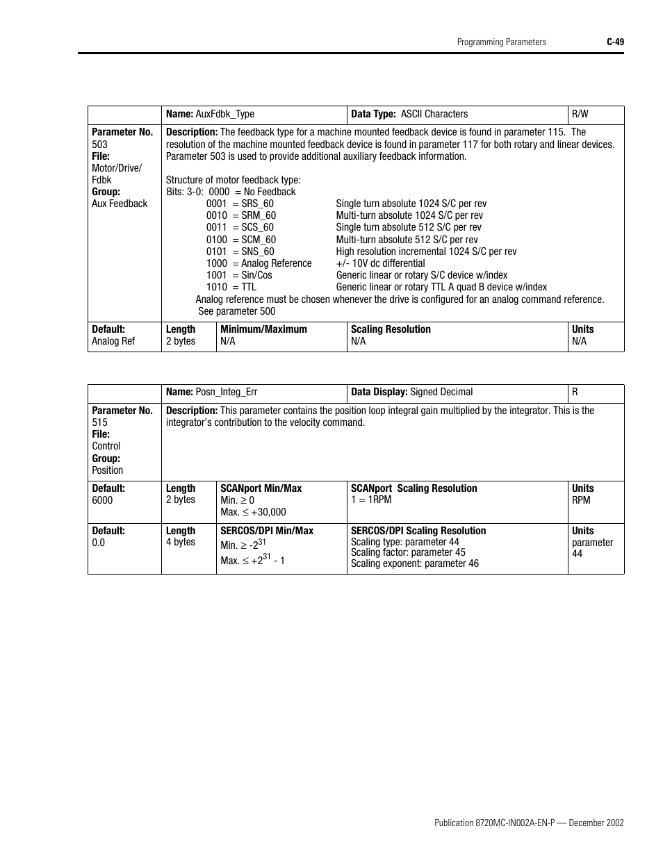 Rockwell Automation 8720MC Drives Integration Manual User Manual | Page 161 / 211