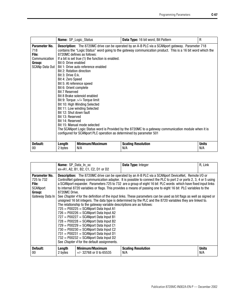 Rockwell Automation 8720MC Drives Integration Manual User Manual | Page 179 / 211