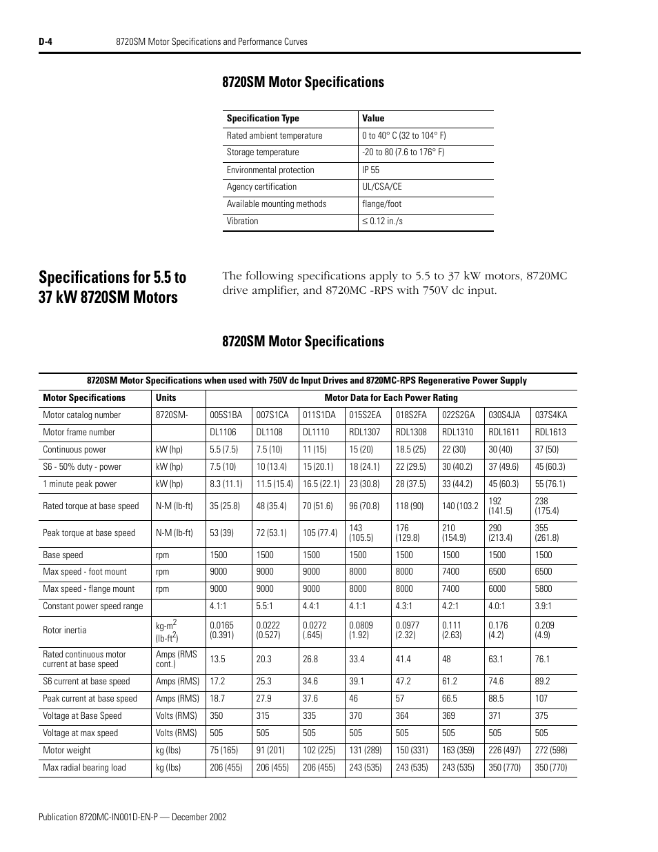 8720sm motor specifications, Specifications for 5.5 to 37 kw 8720sm motors | Rockwell Automation 8720MC Drives Integration Manual User Manual | Page 192 / 211