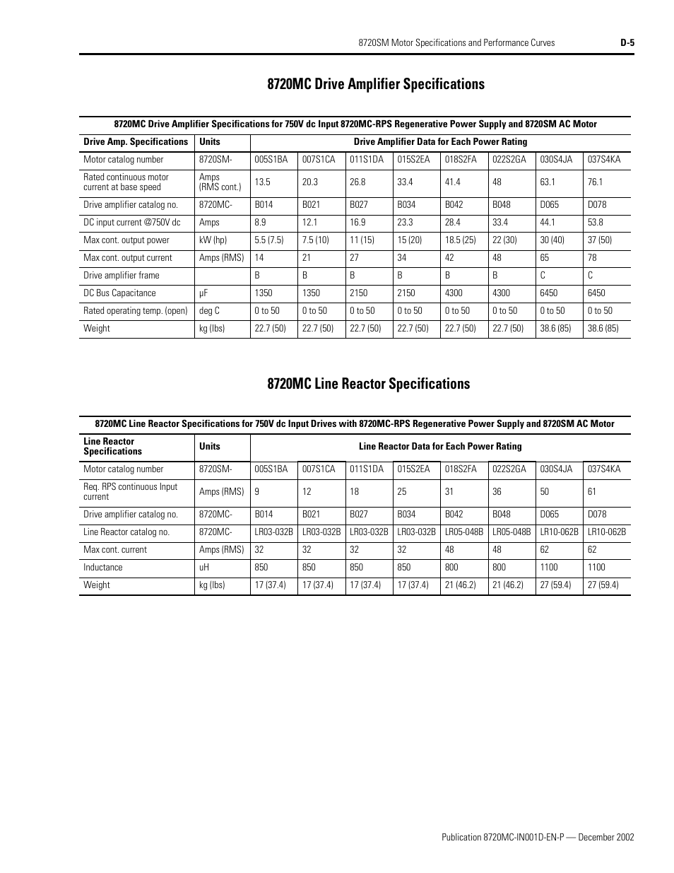 8720mc drive amplifier specifications, 8720mc line reactor specifications | Rockwell Automation 8720MC Drives Integration Manual User Manual | Page 193 / 211