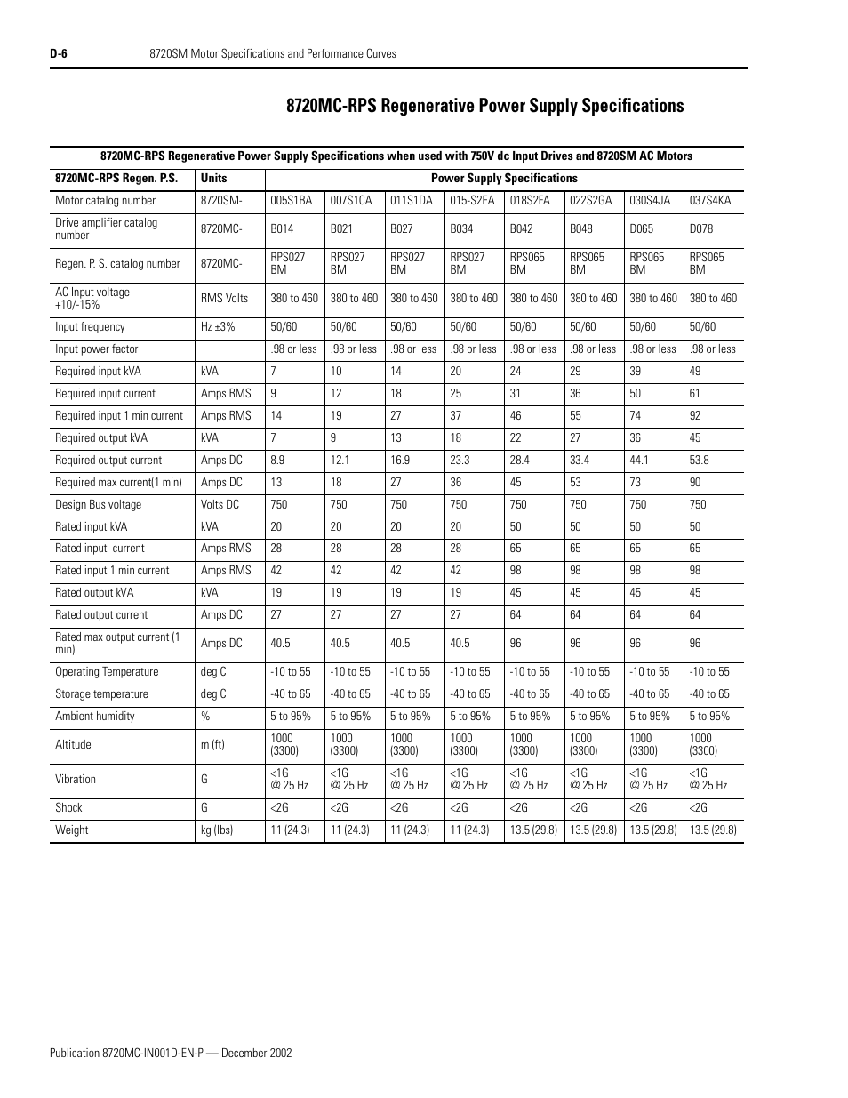 Rockwell Automation 8720MC Drives Integration Manual User Manual | Page 194 / 211