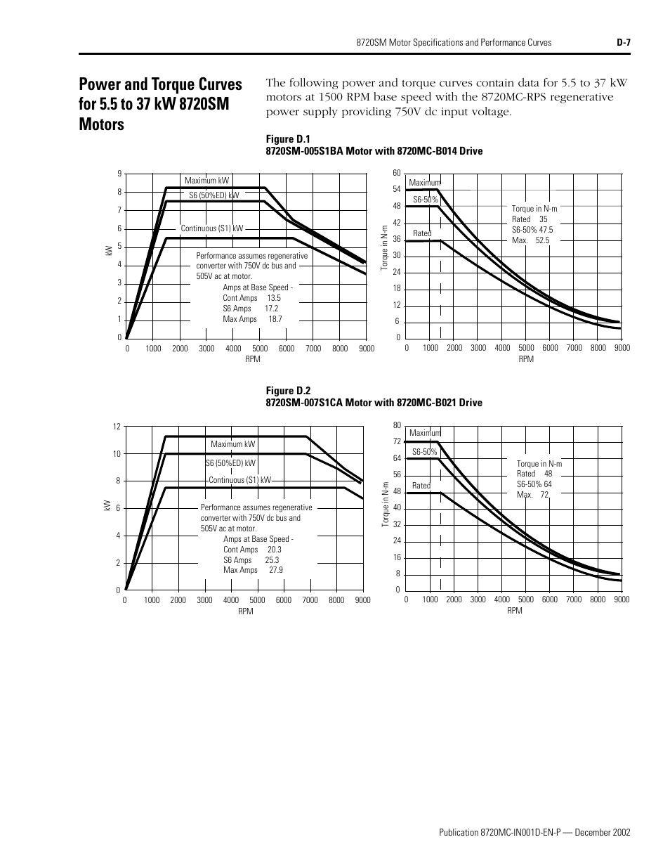 Rockwell Automation 8720MC Drives Integration Manual User Manual | Page 195 / 211
