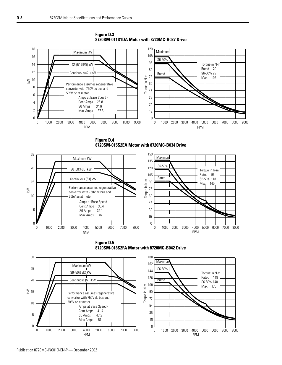 Rockwell Automation 8720MC Drives Integration Manual User Manual | Page 196 / 211