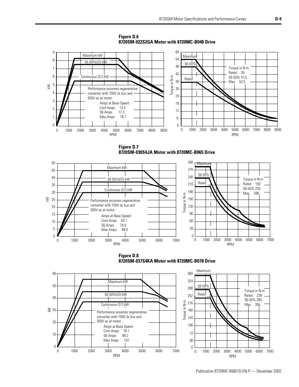 Rockwell Automation 8720MC Drives Integration Manual User Manual | Page 197 / 211