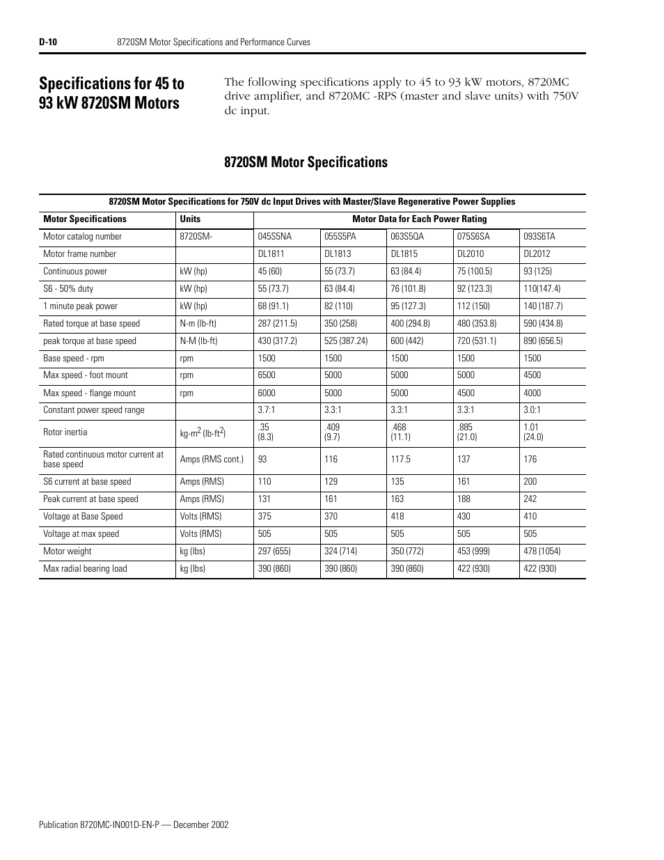 Specifications for 45 to 93 kw 8720sm motors, 8720sm motor specifications | Rockwell Automation 8720MC Drives Integration Manual User Manual | Page 198 / 211