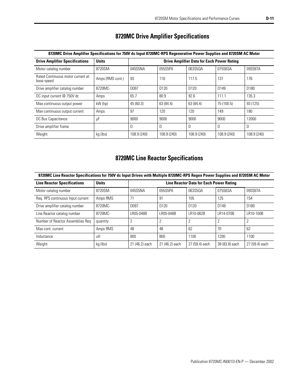 8720mc drive amplifier specifications, 8720mc line reactor specifications | Rockwell Automation 8720MC Drives Integration Manual User Manual | Page 199 / 211