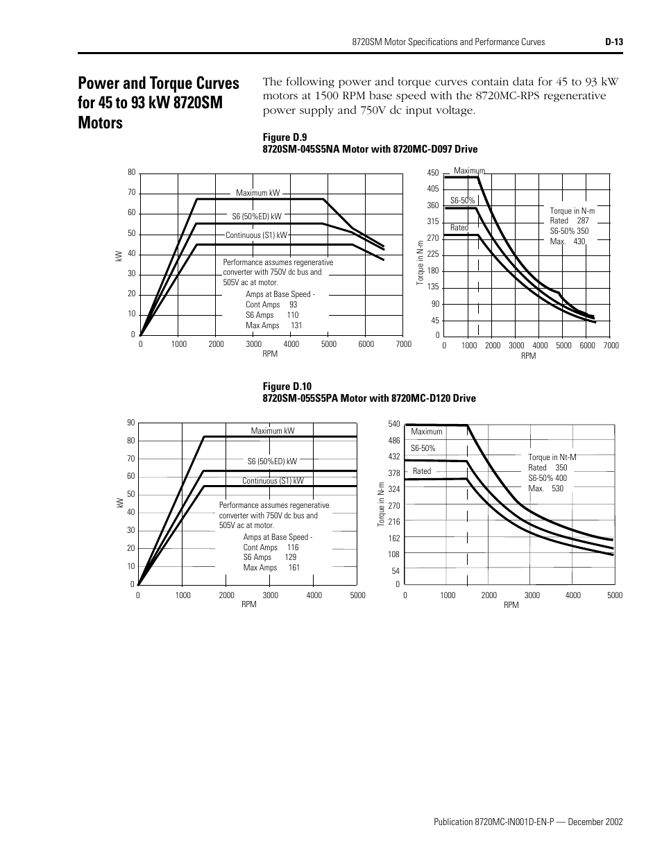Rockwell Automation 8720MC Drives Integration Manual User Manual | Page 201 / 211