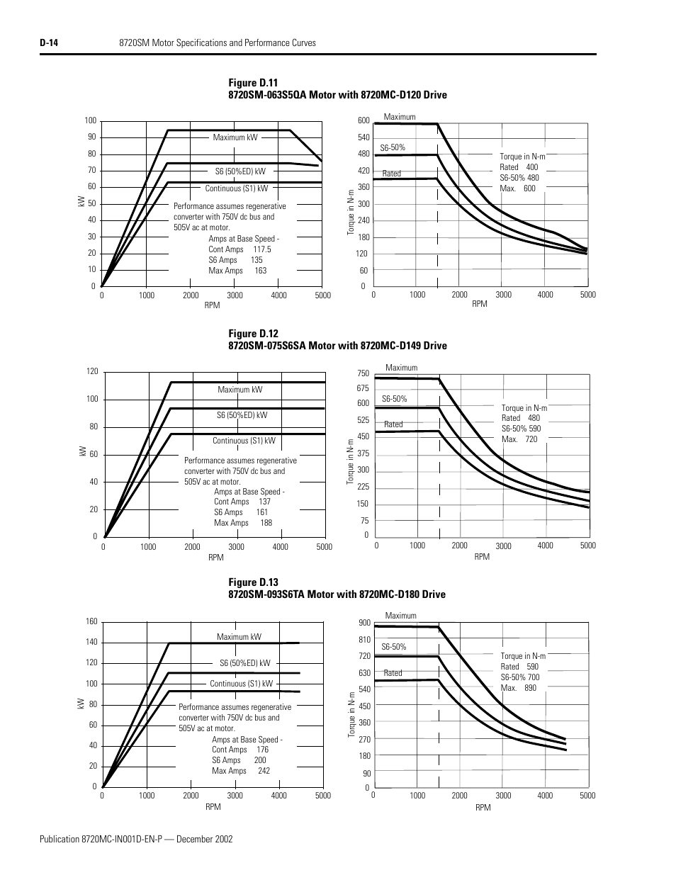 Rockwell Automation 8720MC Drives Integration Manual User Manual | Page 202 / 211