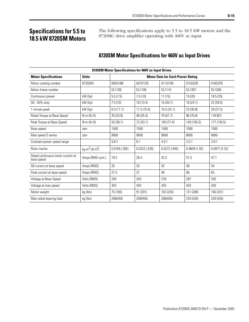 Specifications for 5.5 to 18.5 kw 8720sm motors | Rockwell Automation 8720MC Drives Integration Manual User Manual | Page 203 / 211