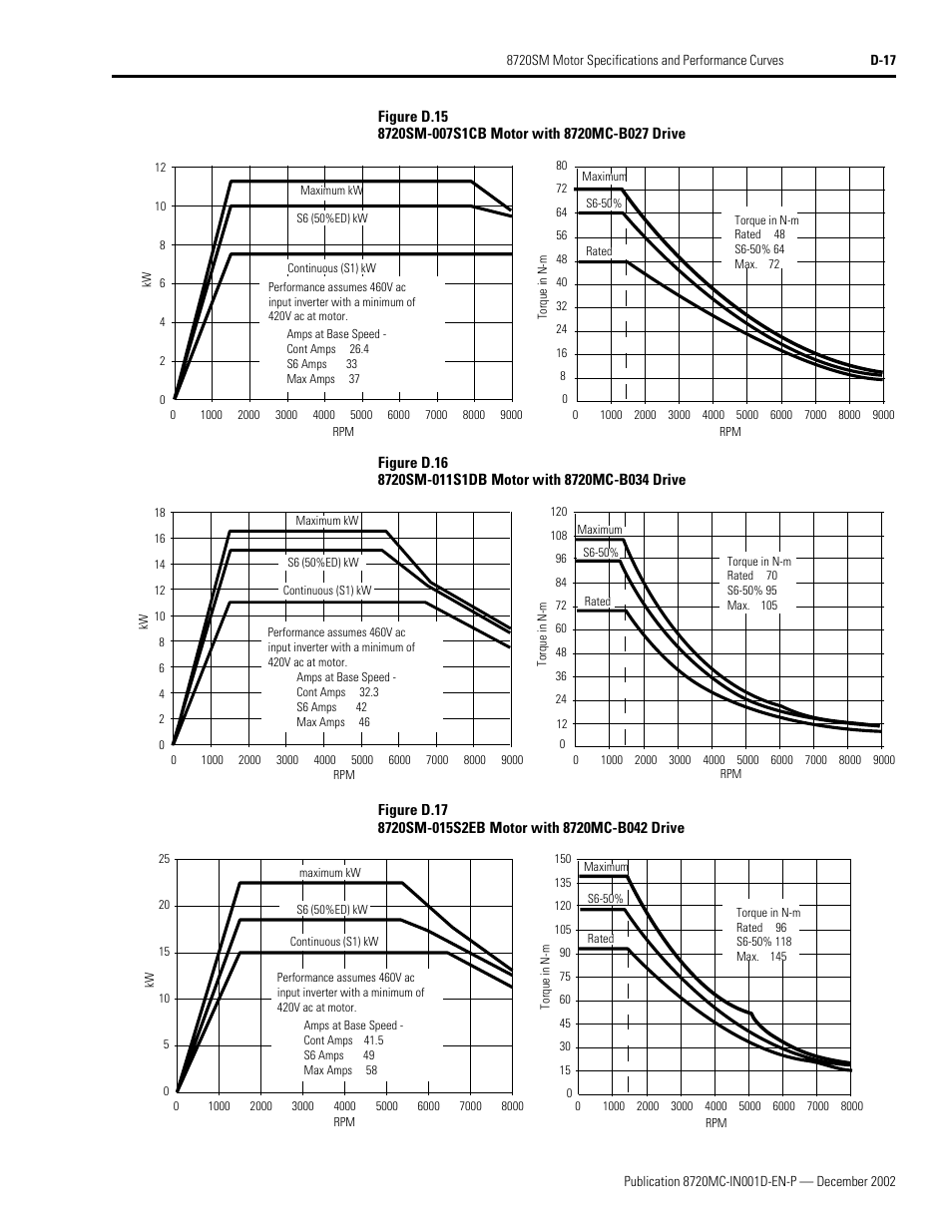 Rockwell Automation 8720MC Drives Integration Manual User Manual | Page 205 / 211
